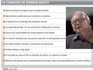 buffett