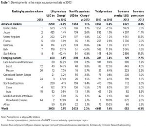 pr_sigma3_2014_table1