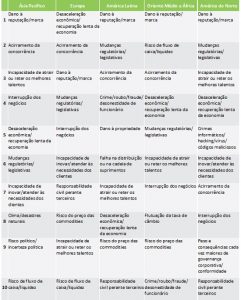 Riscos_Regionais151001_110018