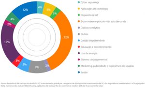 graficoinsurtechs_int