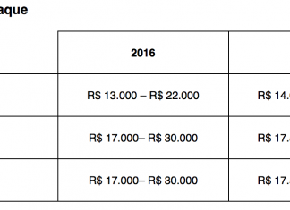 Robert Half detecta forte demanda por profissionais de seguros