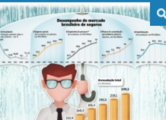 Valor Econômico publica Suplemento de Seguros