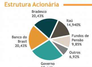 IRB Brasil Re, o maior ressegurador do Brasil, dá a largada para IPO