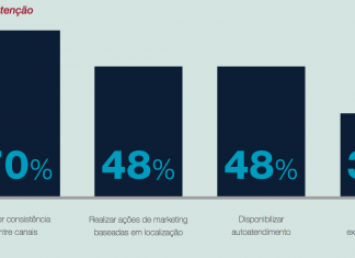 CIAB: Transformação digital: ainda é preciso estratégia para customizar a experiência do consumidor
