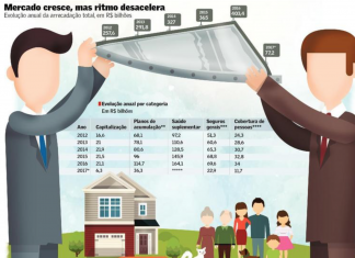 Valor Econômico publica especial “Seguros e Resseguros”