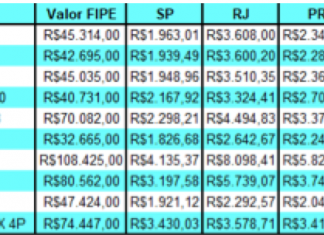 Quanto custava o seguro dos 10 carros mais vendidos em novembro