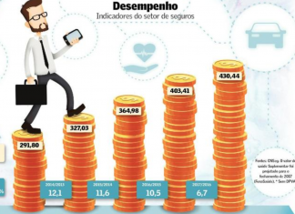 Valor Econômico traz especial de Seguros: No bolso do cliente