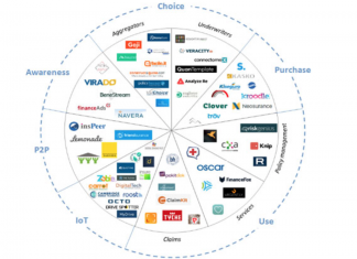 VALOR: Thinkseg compra corretora Bidu