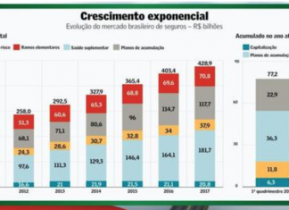 Valor publica especial sobre seguros