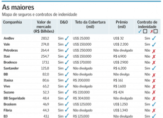 VALOR: CVM prepara parecer sobre contrato de indenização para executivos