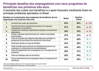 Benefícios: pesquisa da Willis Towers Watson revela desafios