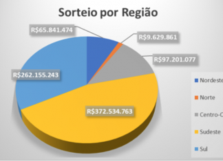 Receita da Capitalização atinge R$ 15,5 bilhões entre janeiro e setembro