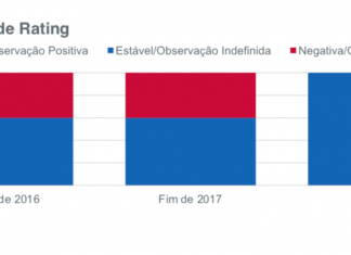 Fitch Ratings sinaliza céu de brigadeiro para seguradoras em 2019