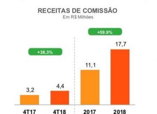 Banco Inter comemora resultado obtido com seguros