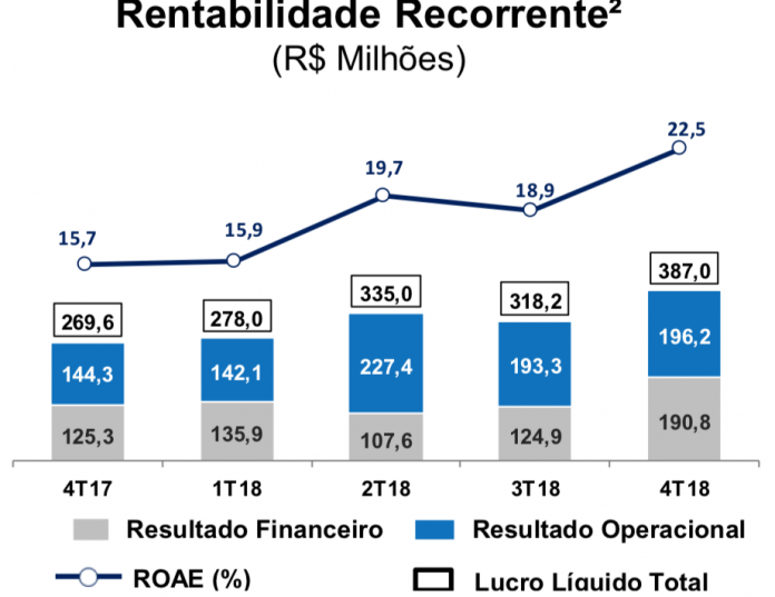 Porto Seguro balanço Porto Seguro balanço