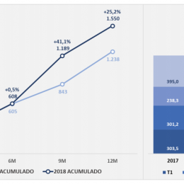 caixa seguridade lucro 2018