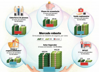 Valor Econômico publica Especial de Seguros e Resseguros Valor Especial Seguros