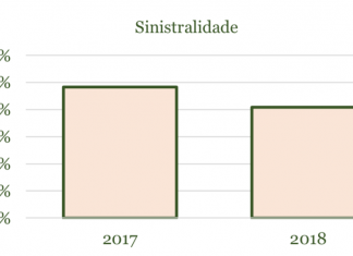Capitolio lança estudo sobre sinistralidade na saúde suplementar 2018-2017 saude suplementar custos