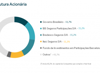 Governo publica decreto em que coloca sua participação no IRB à venda Irb venda