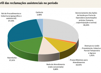 ANS suspende venda de 51 planos de saúde no país ANS suspende planos