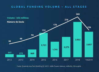 Fisher Venture Builder lança e-book sobre insurtech e-book insurtech