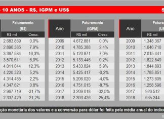 Bolsonaro: Fim do DPVAT a partir de 2020