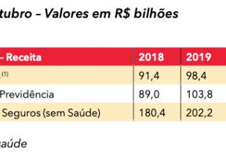 Carta de Conjuntura: 2019 comprova resiliência do setor de seguros