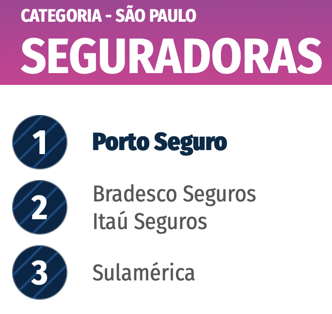estadão marca mais seguradoras