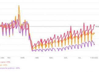 Covid: prevenção pode favorecer venda de seguro Automóvel