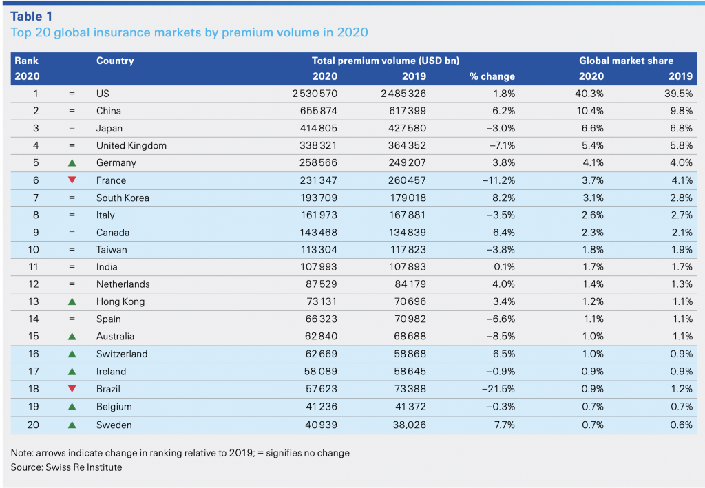 Estados Unidos - PIB Serviços, 2005-2023 Dados