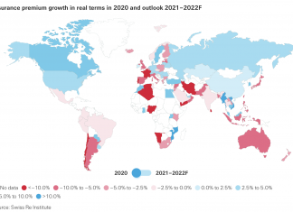 Vendas de seguros no mundo próximas de US$ 7 trilhões swiss re vendas mundiais de seguros 2020 2021