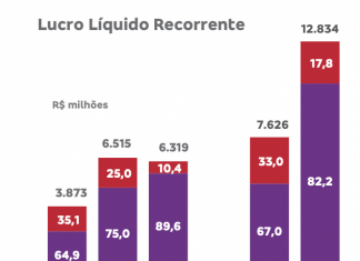 Lucro da Bradesco Seguros recua e participação no ganho do banco sai de 33% para 17,8% bradesco seguros queda no lucro
