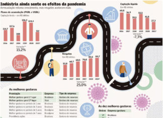 Conservadorismo garante resultados, diversificação é palavra de ordem e a instabilidade o grande desafio em 2022 previdencia privada Valor Econômico