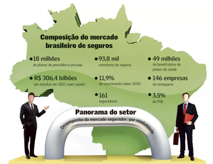 Valor Economico Seguros
