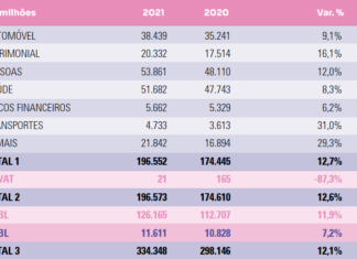 Sincor-SP divulga Ranking das Seguradoras 2021 ranking seguradoras 2021