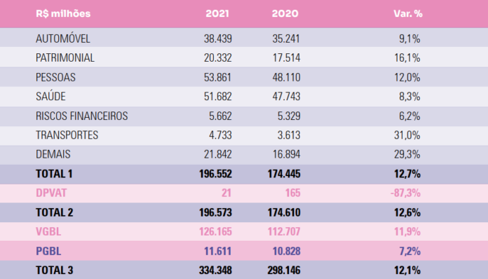 ranking seguradoras 2021