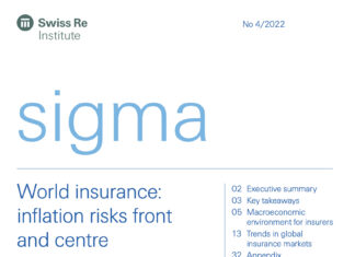 Mercado mundial de seguros deve avançar para US$ 7 trilhões em 2022, segundo Swiss Re Institute