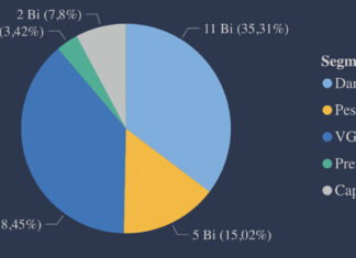 Lucro das seguradoras dobra no 1o. semestre de 2022, para R$ 7,4 bilhões, e vendas avançam 16%
