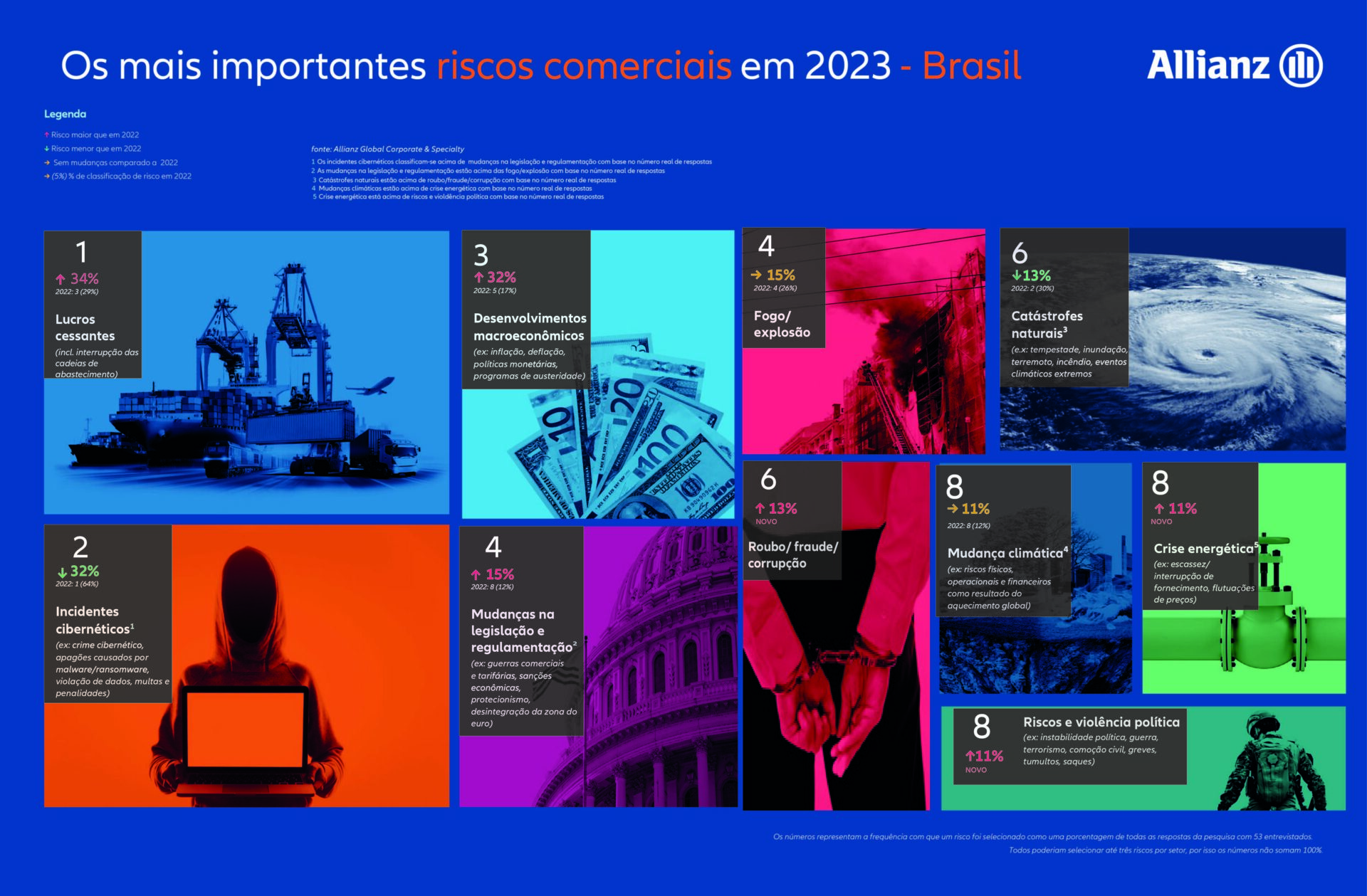 Allianz Risk Barometer 2023