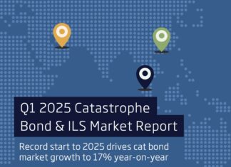 Cat bonds avançam 17% no primeiro trimestre de 2025, para US$ 7,1 bi