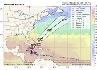 Furacão Melissa ameaça a Jamaica e faz título catastrófico do Banco Mundial perder valor